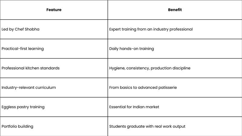 What can you do with a diploma in professional patisserie from celesteyum - Table What can you do with a diploma in professional patisserie from celesteyum - Table